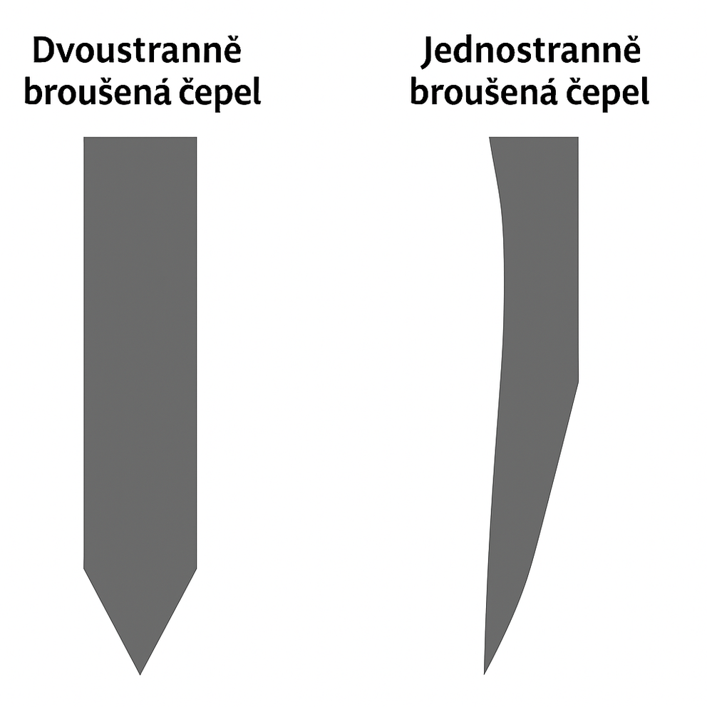 Jaký je rozdíl mezi jednostranně a oboustranně broušenými noži?