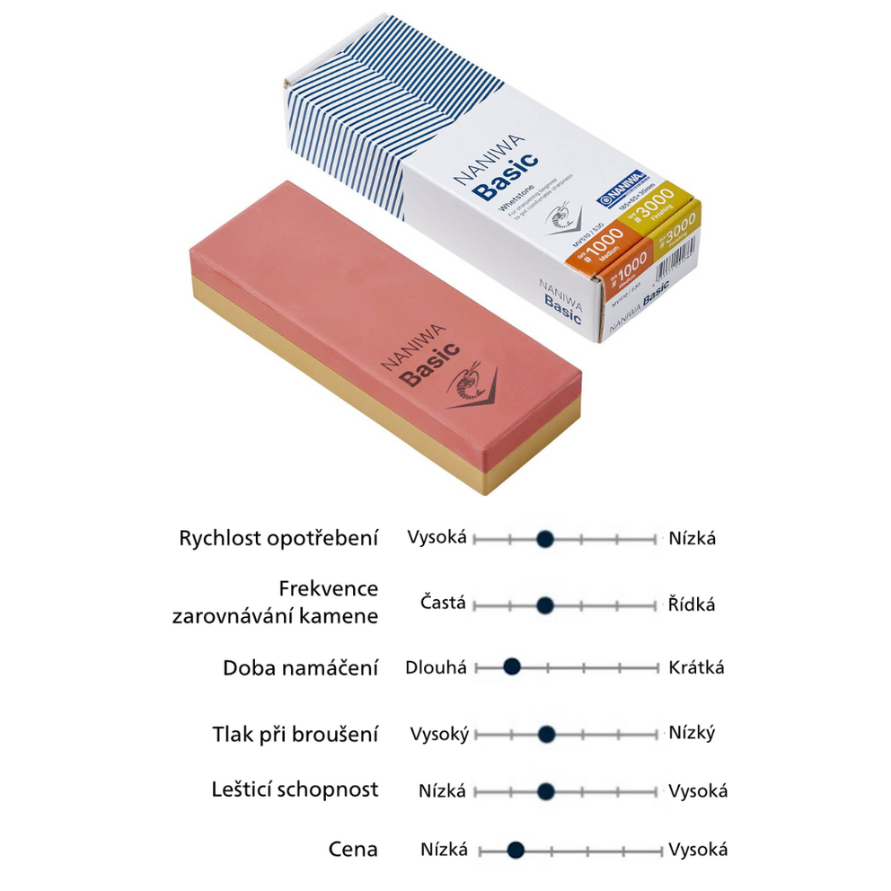 Jak vybrat brusný kámen?